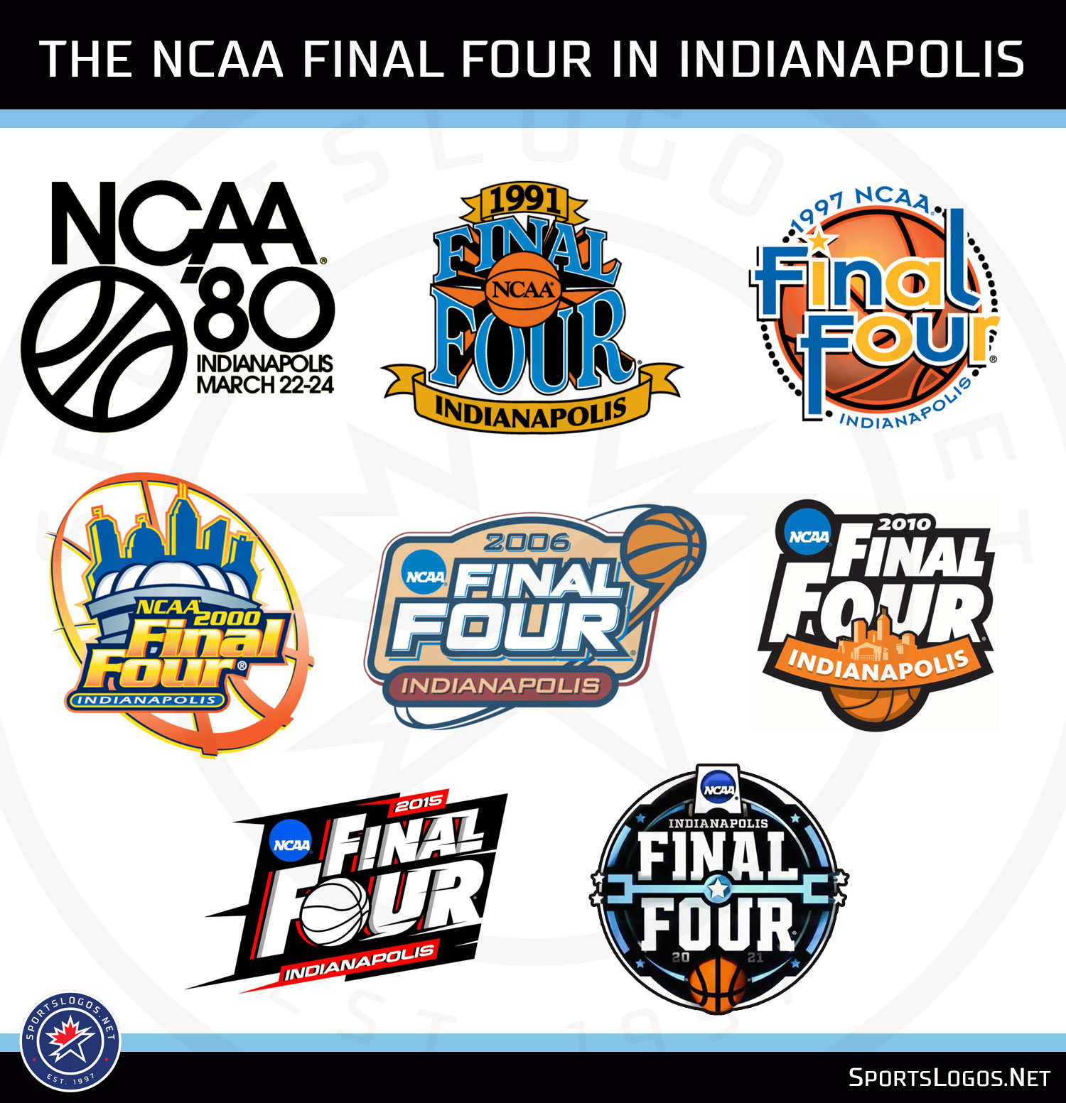 NCAA Unveils Logo for 2021 Final Four in Indianapolis