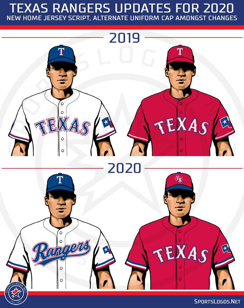 texas rangers jersey numbers 2019