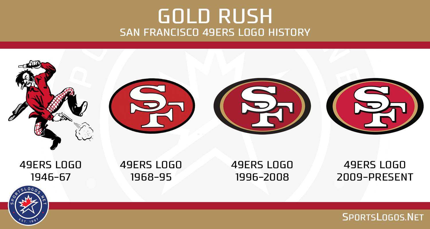 A Look At The San Francisco 49ers’ Logo History – SportsLogos.Net News