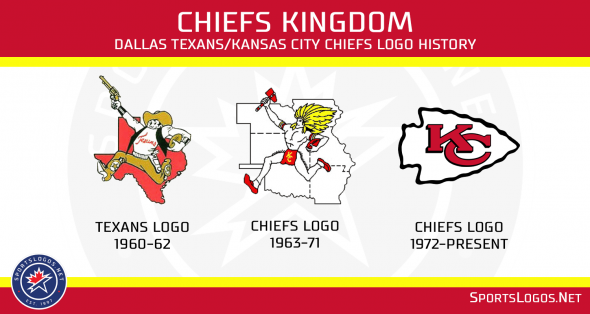 A Look At The Kansas City Chiefs’ Logo History – SportsLogos.Net News