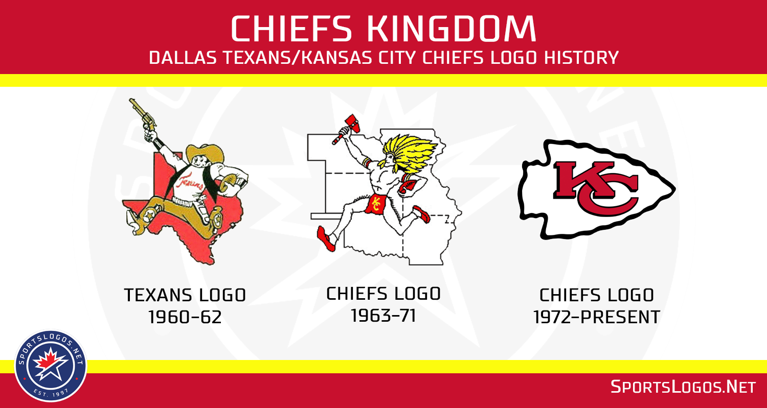 A Look At The Kansas City Chiefs’ Logo History News