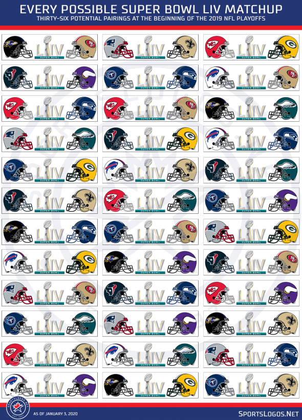 Every Possible Super Bowl LIV Matchup Remaining, now with Uniforms