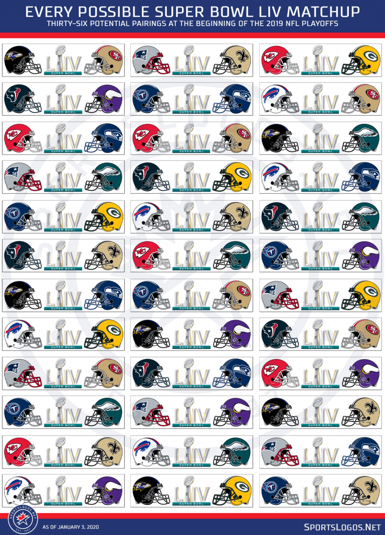 how many possible super bowl matchups are there