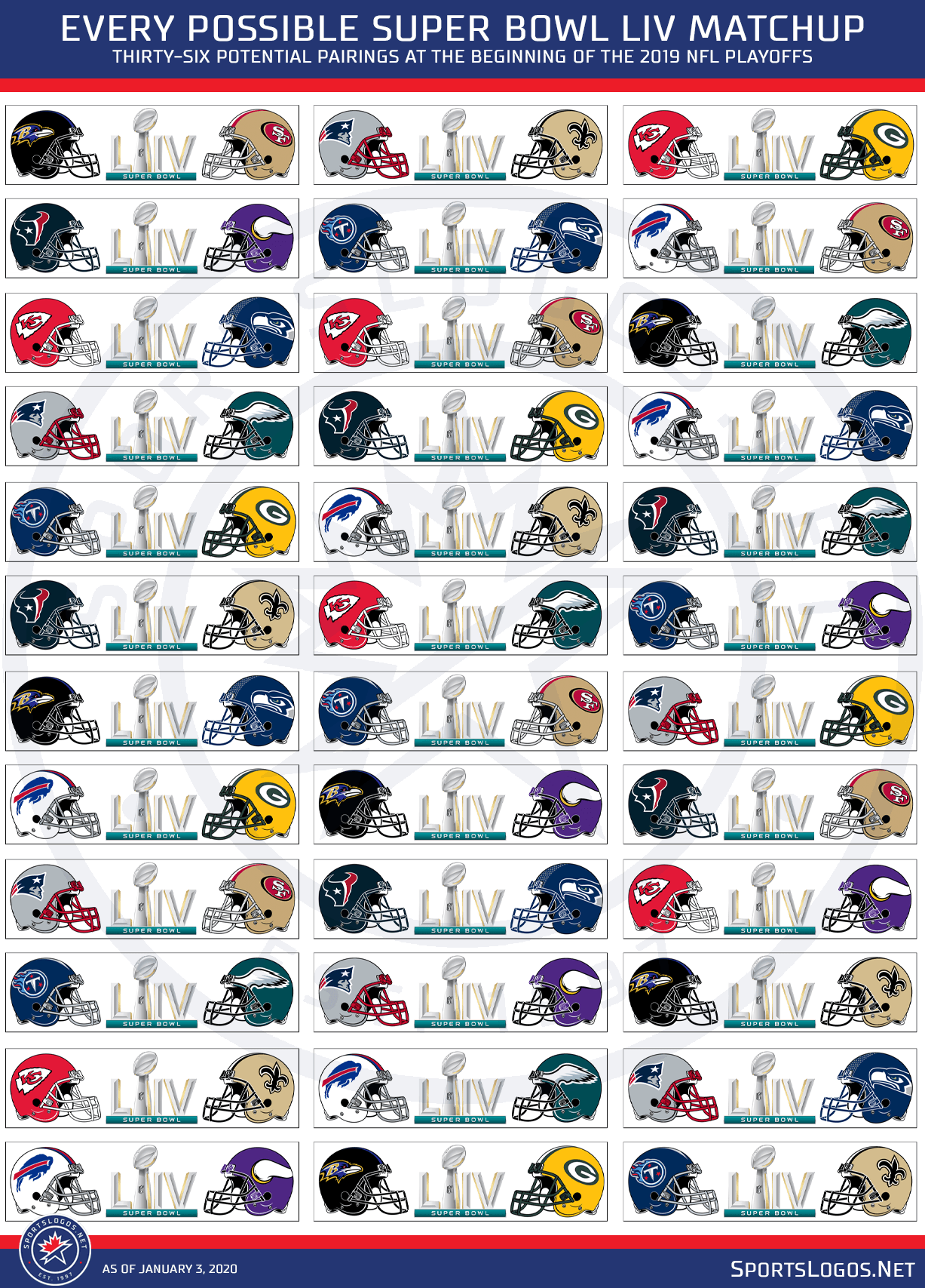 all possible super bowl matchups