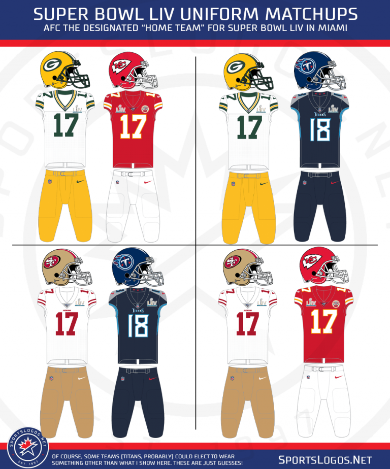 Every Possible Super Bowl LIV Matchup Remaining, now with Uniforms