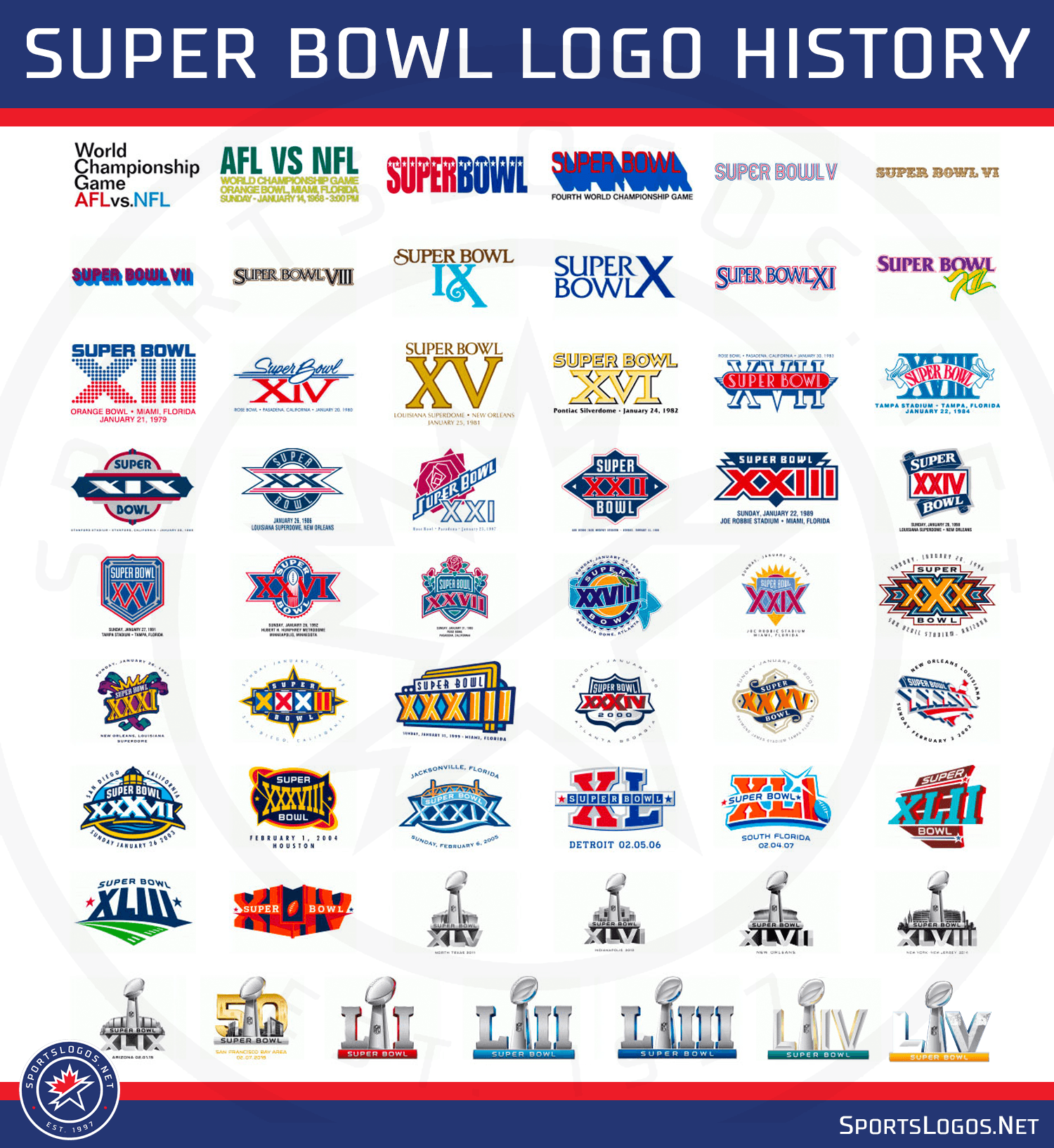 Super Bowl LV Logo Revealed – SportsLogos.Net News