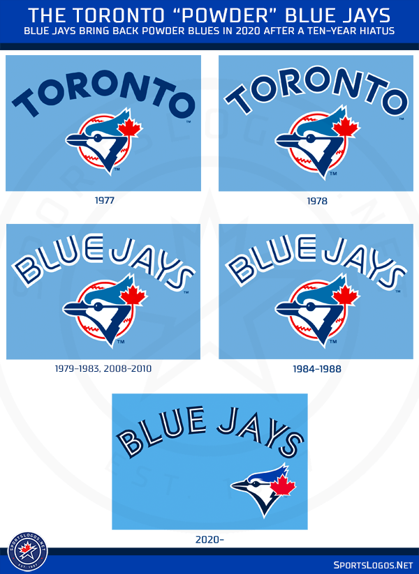 Blue Jays Unveil New Powder Blue Uniform, Tweak Logos For 2020 ...