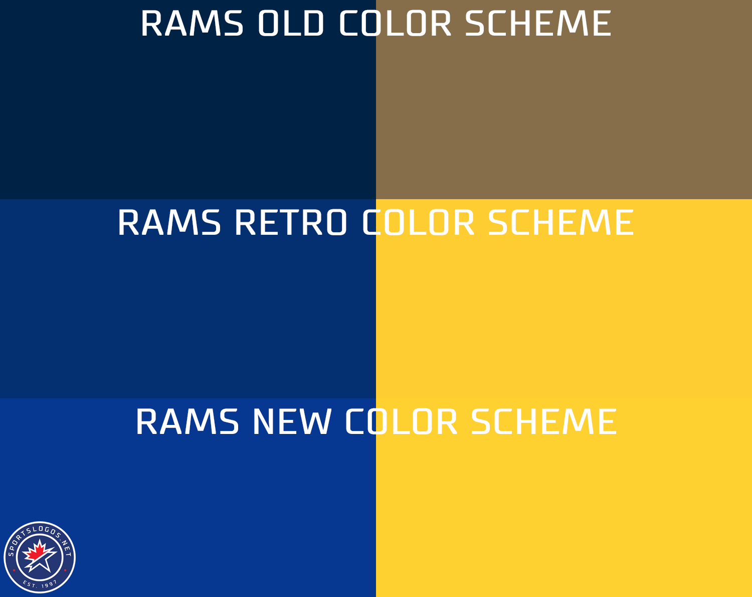 Los Angeles Rams Reveal New Logo, Color Scheme News