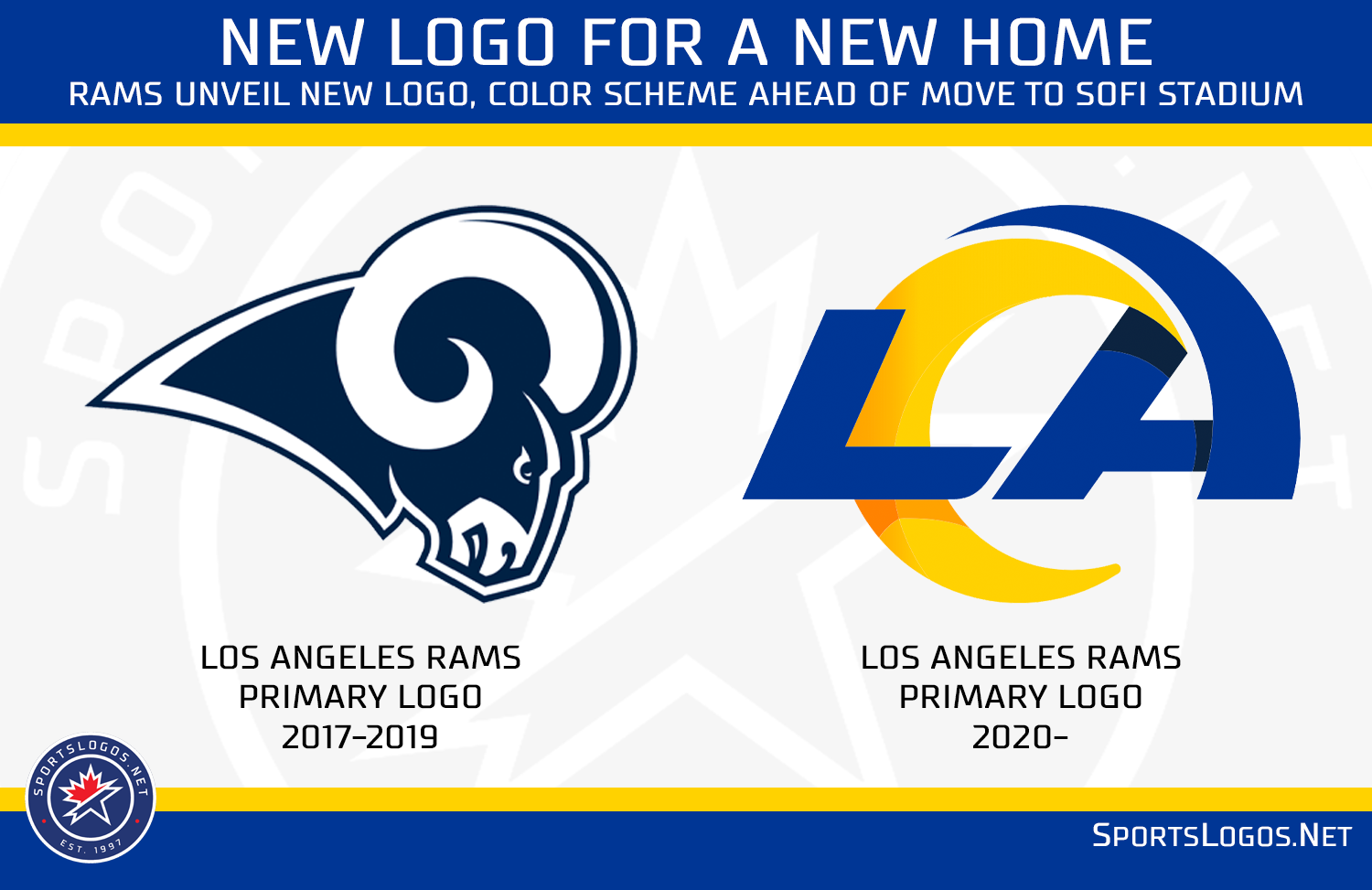 Los Angeles Rams Reveal New Logo Color Scheme Sportslogosnet News 0367
