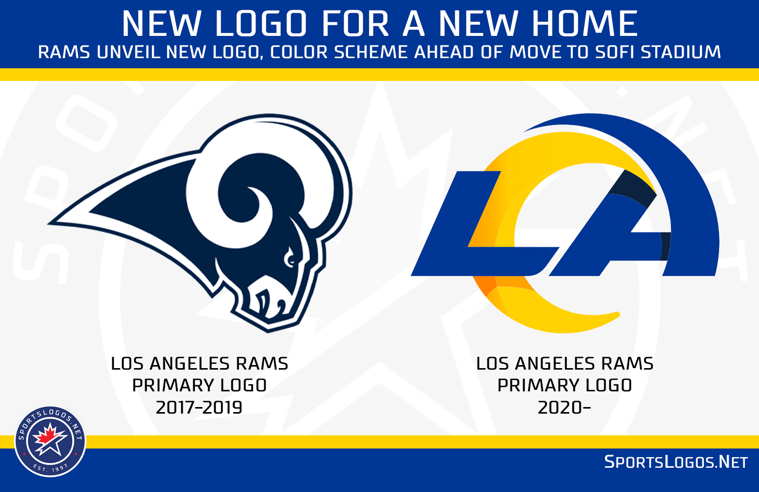 Los Angeles Rams Reveal New Logo, Color Scheme News