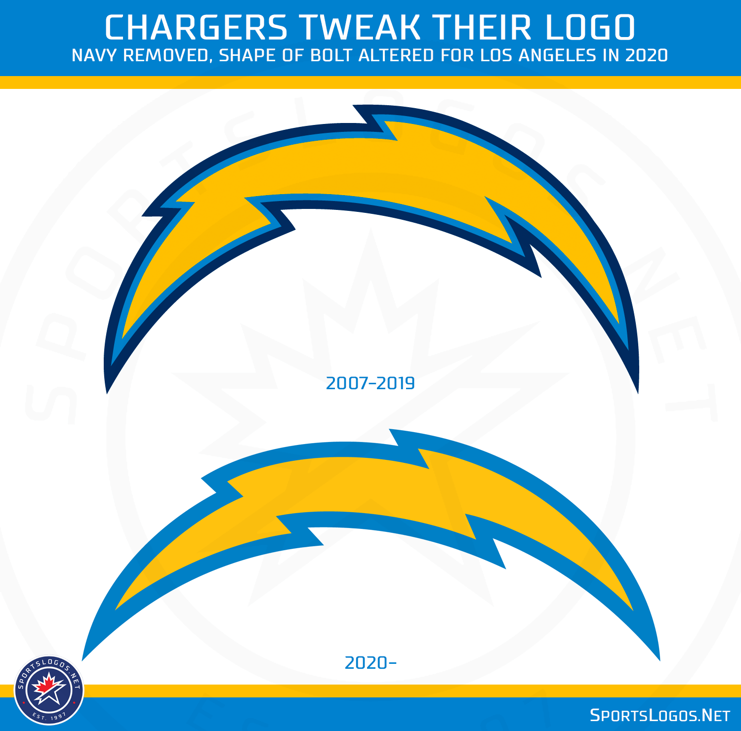 LA Chargers Unveil New Logo for 2020 Season – SportsLogos.Net News