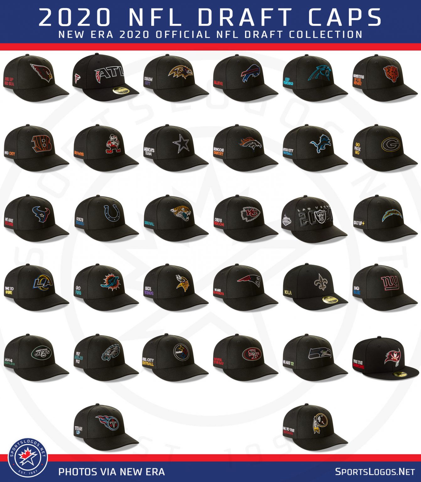 The 2020 NFL Draft Cap Collection from New Era News