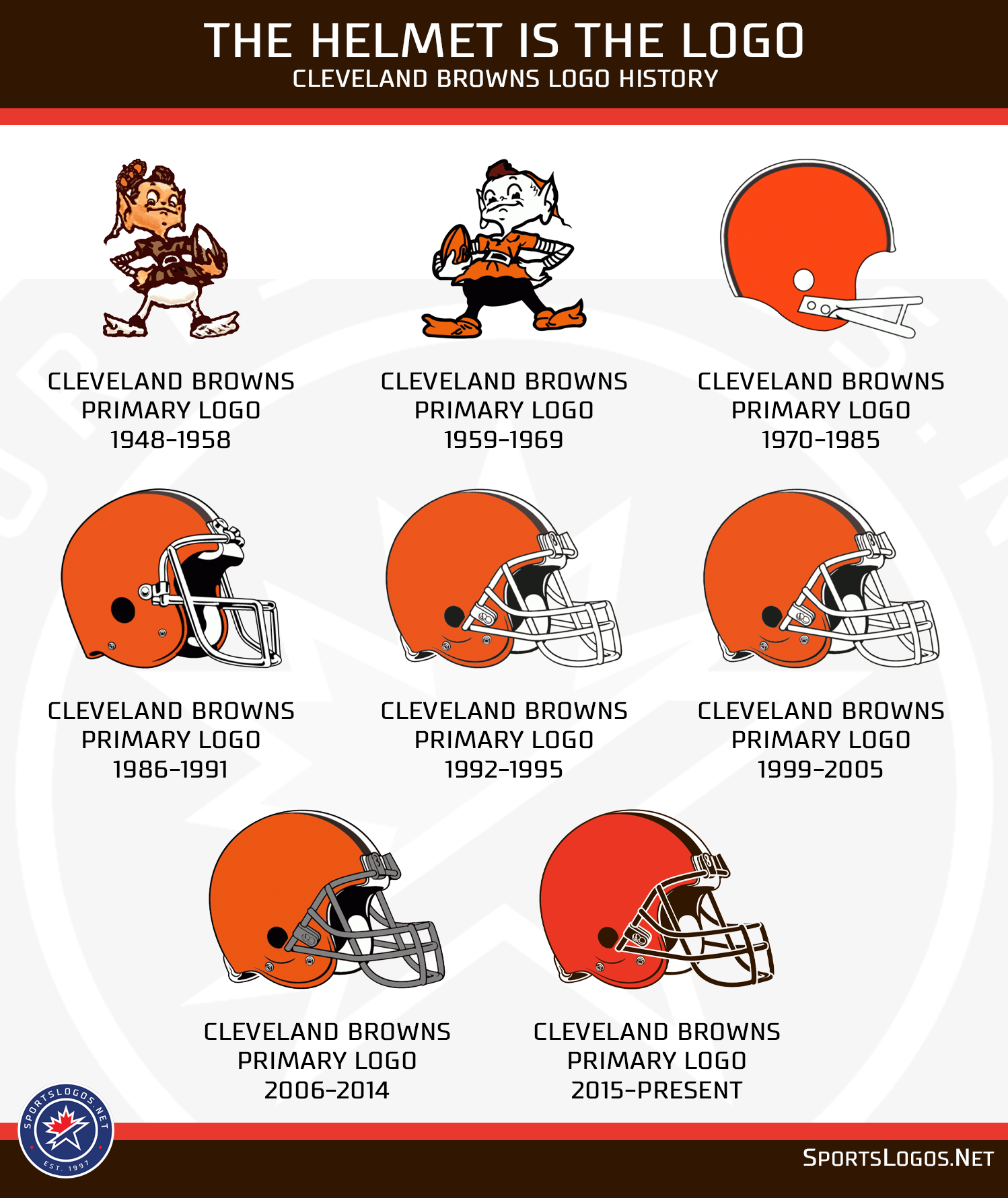 A Look At The Cleveland Browns’ Logo History News