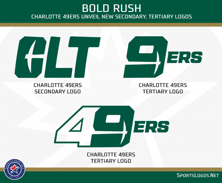 Charlotte 49ers Unveil New Athletic Identity News