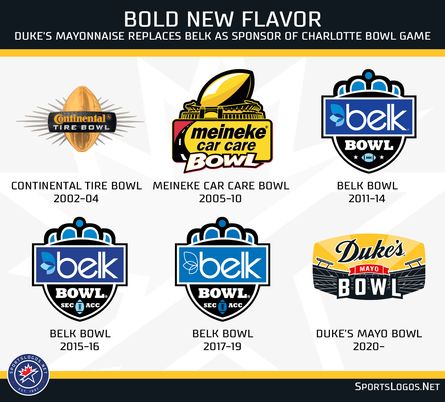 Duke’s Mayonnaise Replaces Belk As Title Sponsor Of Charlotte Bowl Game