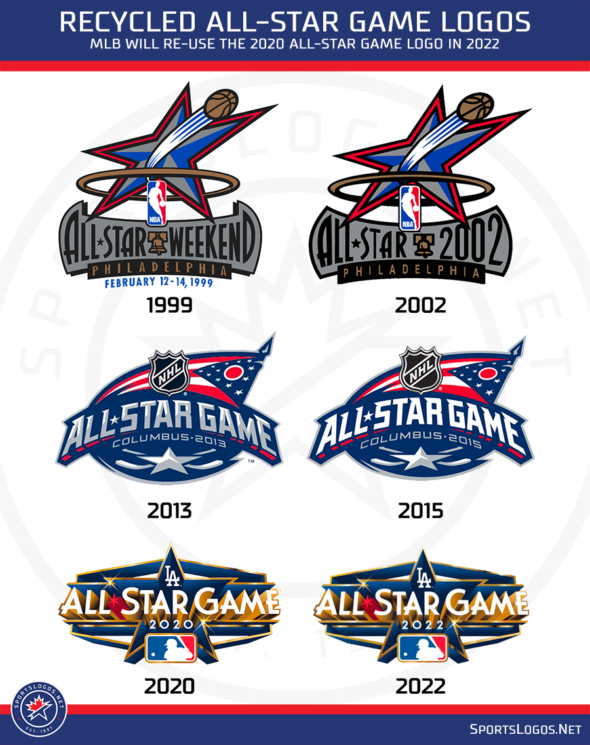 MLB Cancels 2020 AllStar Game, Dodgers Awarded 2022 Game SportsLogos