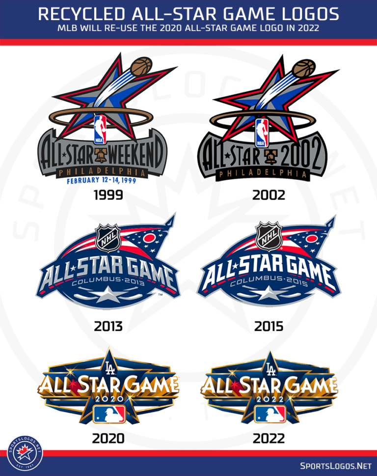 mlb all star game 2024 free streaming