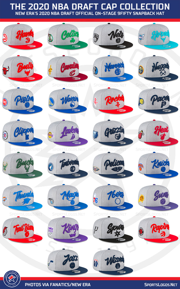 The 2020 NBA Draft Cap Collection by New Era News
