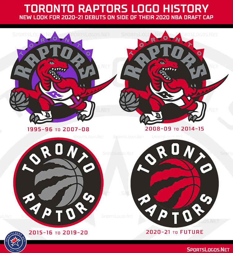 Toronto Raptors New Logo For 2021 Spotted On Nba Draft Cap