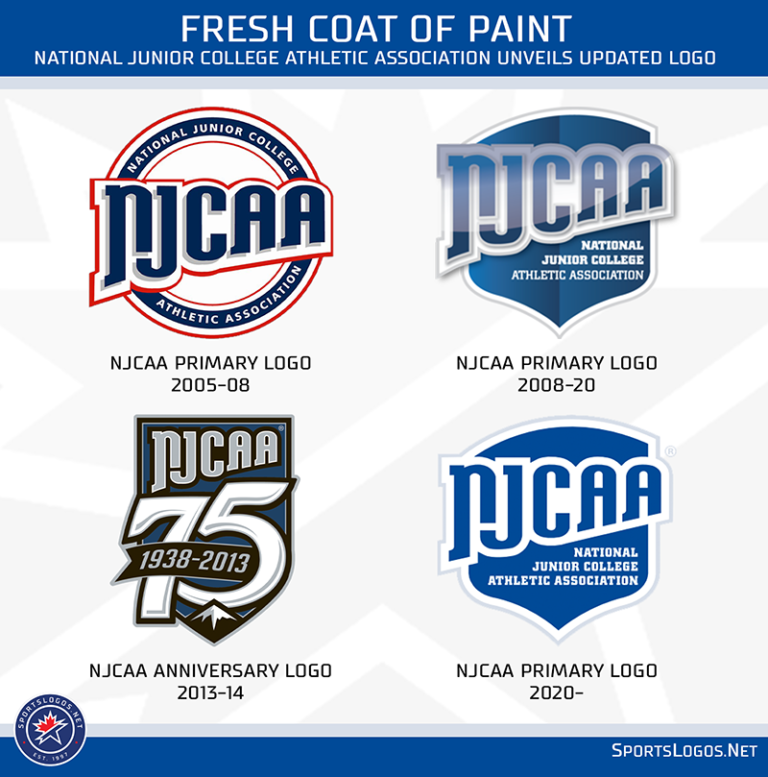 National Junior College Athletic Association Updates Logo – SportsLogos ...