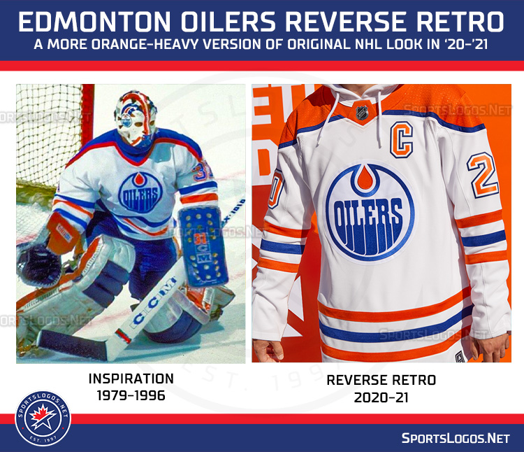 2021 NHL Reverse Retro Uniform Schedules News