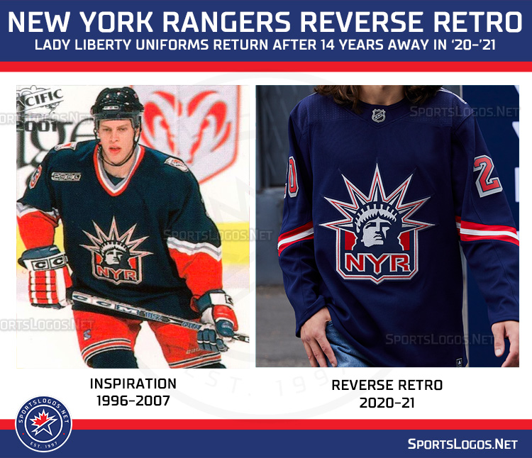 2021 NHL Reverse Retro Uniform Schedules News