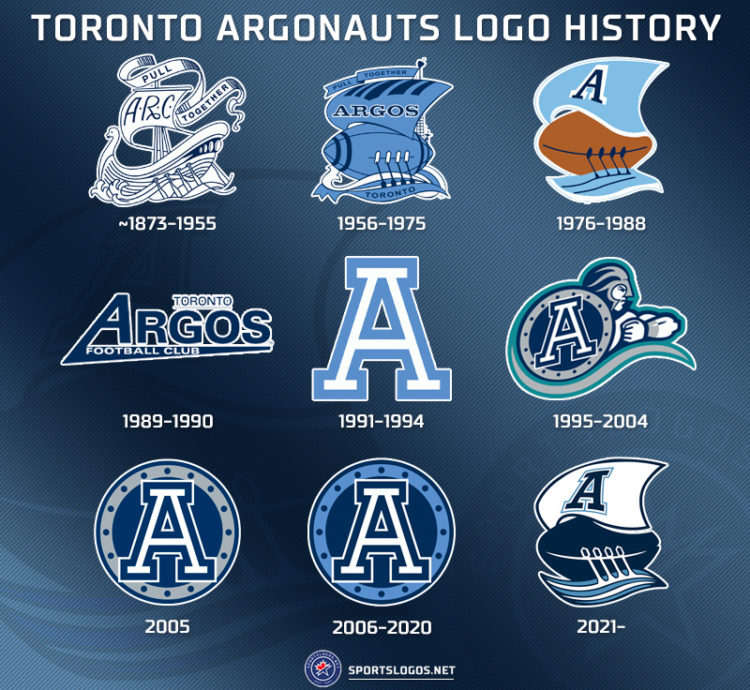 Argos Bring Back the Boat, Introduce New Logo for 2021 SportsLogos