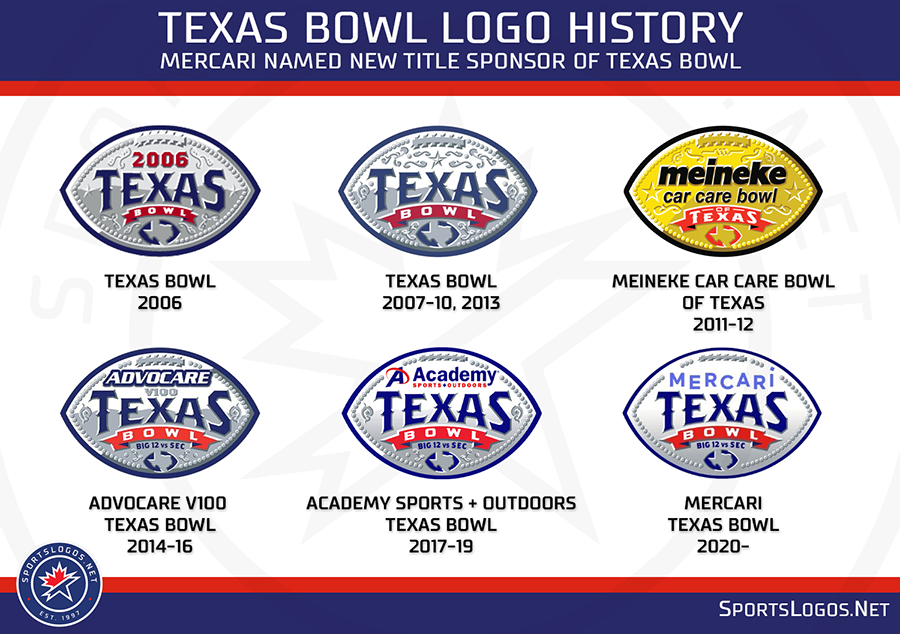 Mercari Named New Title Sponsor Of Texas Bowl News