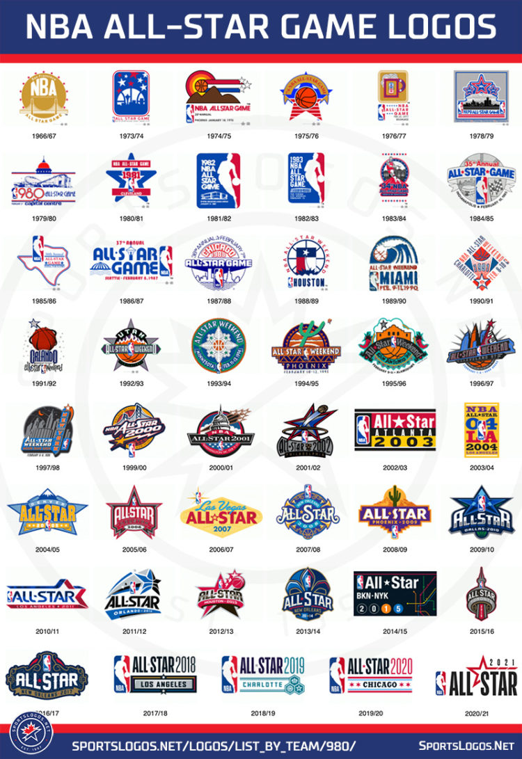 Here’s the Logo for the 2021 NBA All-Star Game – SportsLogos.Net News