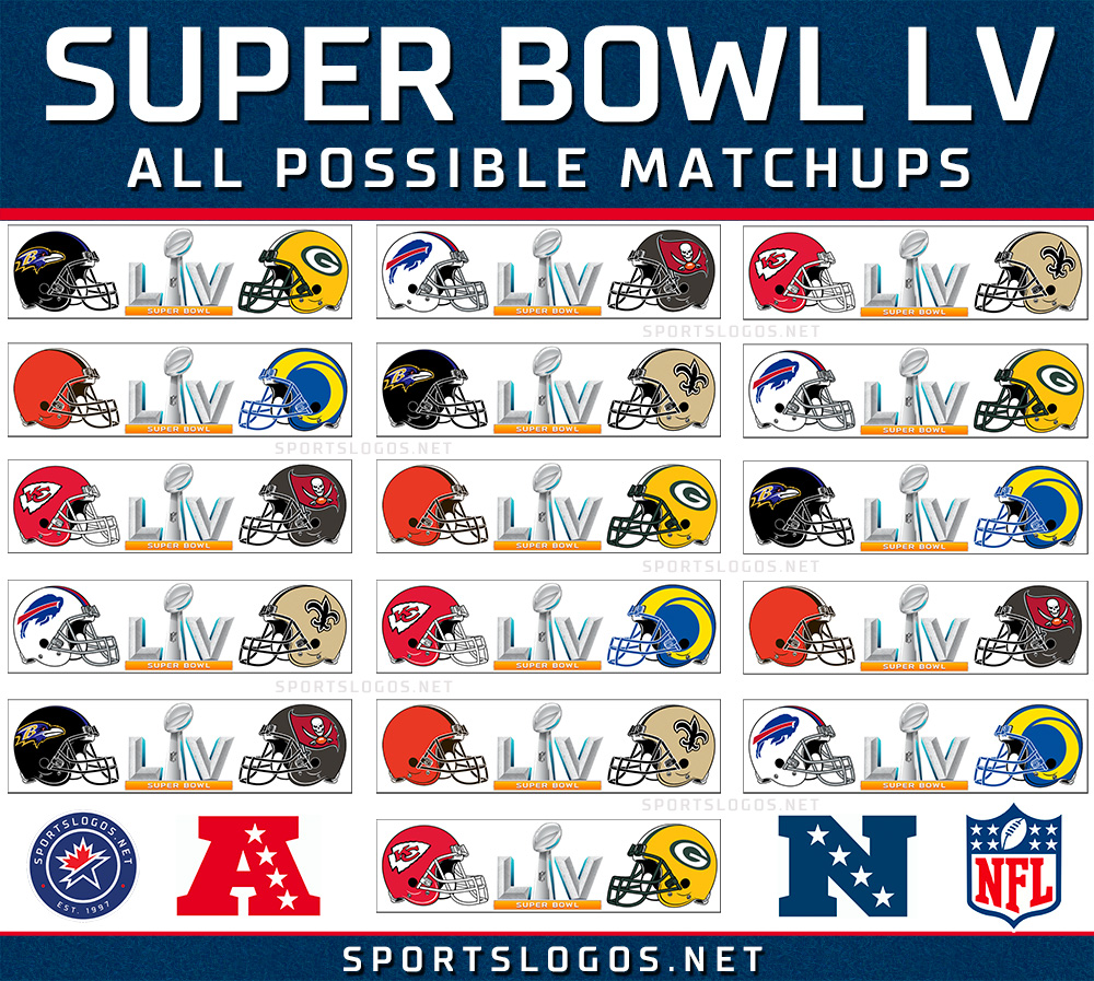 Every Possible Super Bowl LV Matchup Remaining News