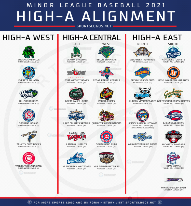 2021 High A Minor League Baseball Alignment Divisions Leagues Teams Logos 750x811 