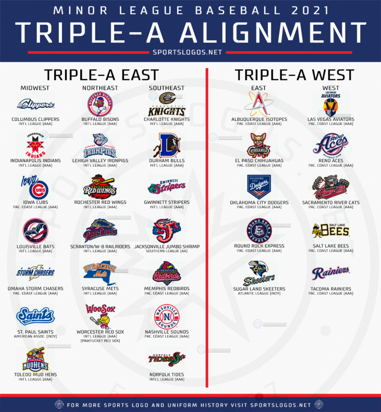 2021 Triple A Minor League Baseball Alignment Divisions Leagues Teams Logos 768x831 
