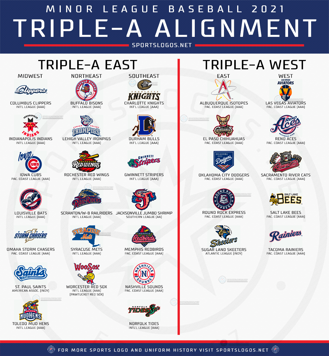 2021 Triple A Minor League Baseball Alignment Divisions Leagues Teams Logos 