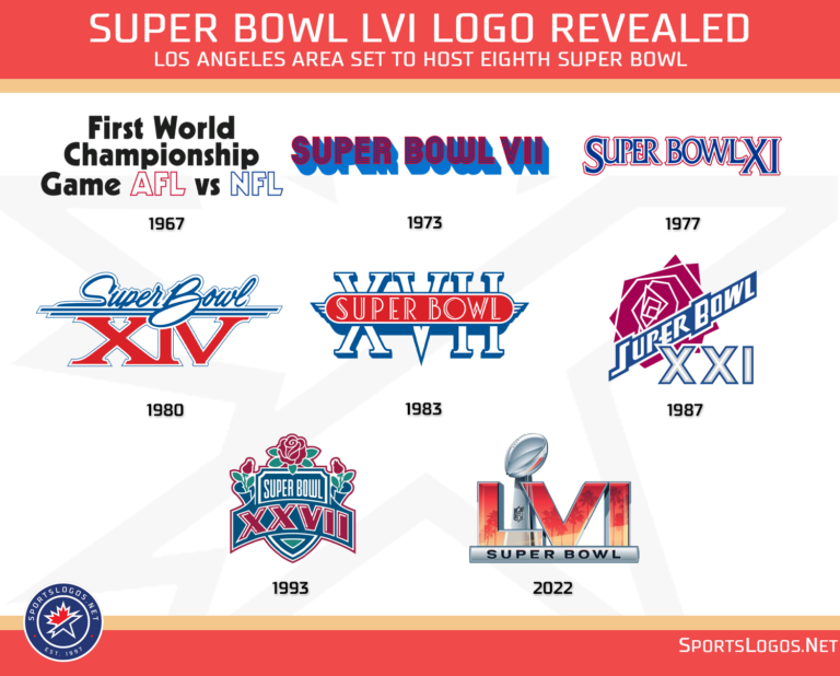 Super Bowl LVI Logo Revealed – SportsLogos.Net News
