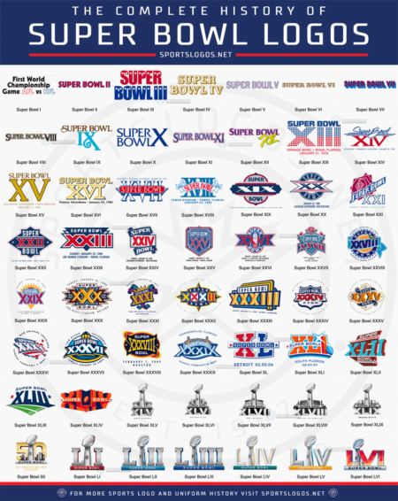 Super Bowl LVI Logo Revealed – SportsLogos.Net News