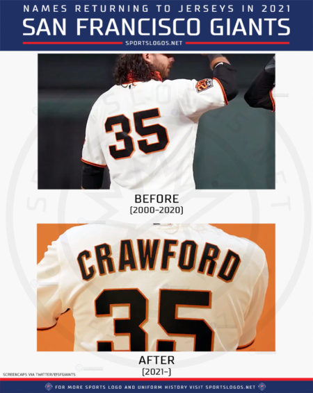 SF Giants Bring Back Player Names to Uniforms – SportsLogos.Net News