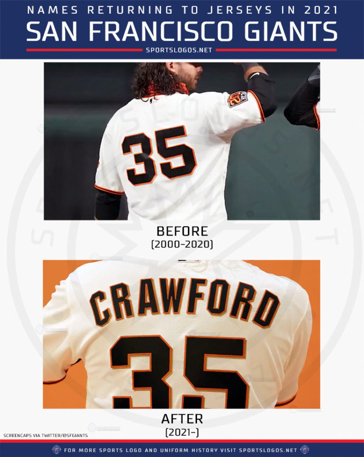 SF Giants Bring Back Player Names to Uniforms News
