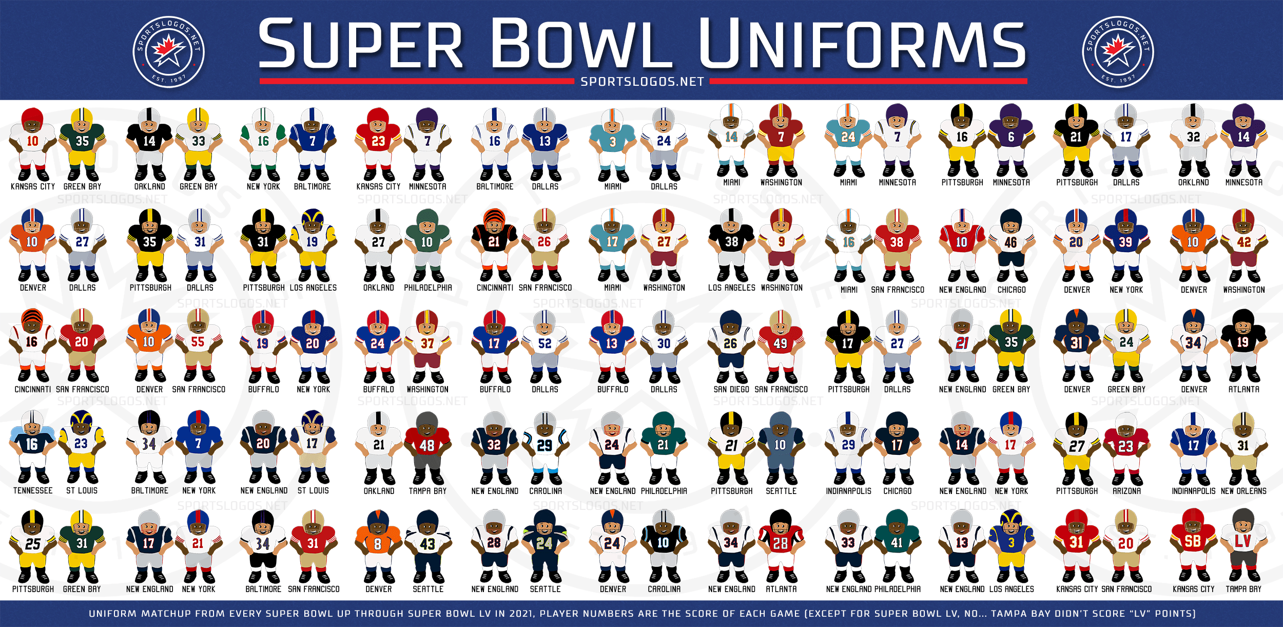 Every Super Bowl Uniform Matchup Ever Cartoon Edition SportsLogos