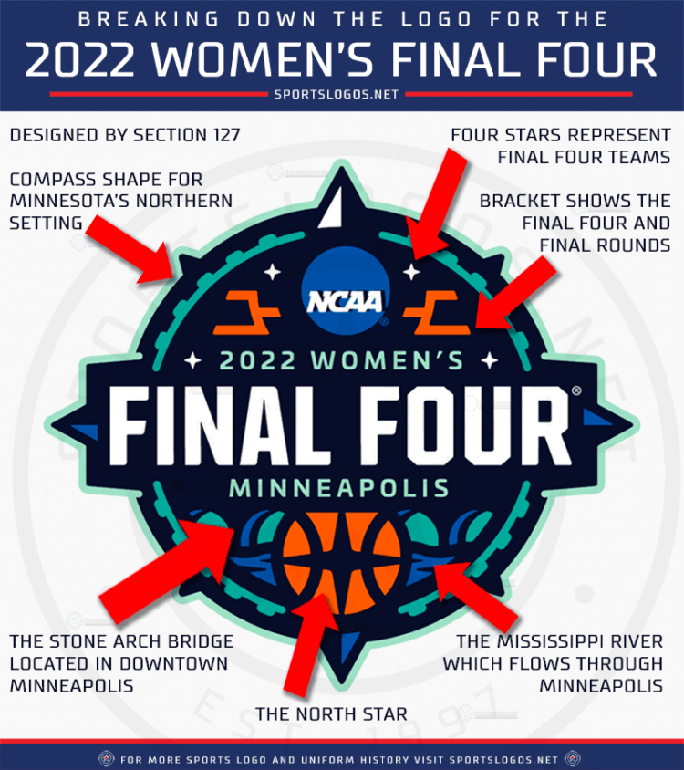 2022 Women’s Final Four Logo Unveiled News