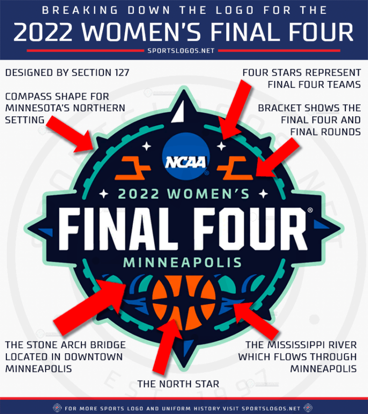 Final Four 2024 Nari Thomasin