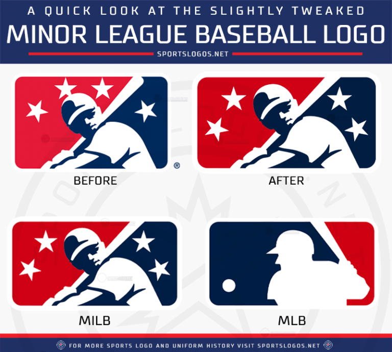 Minor League Baseball New Logo 2021 Before And After Sportslogosnet 768x690 
