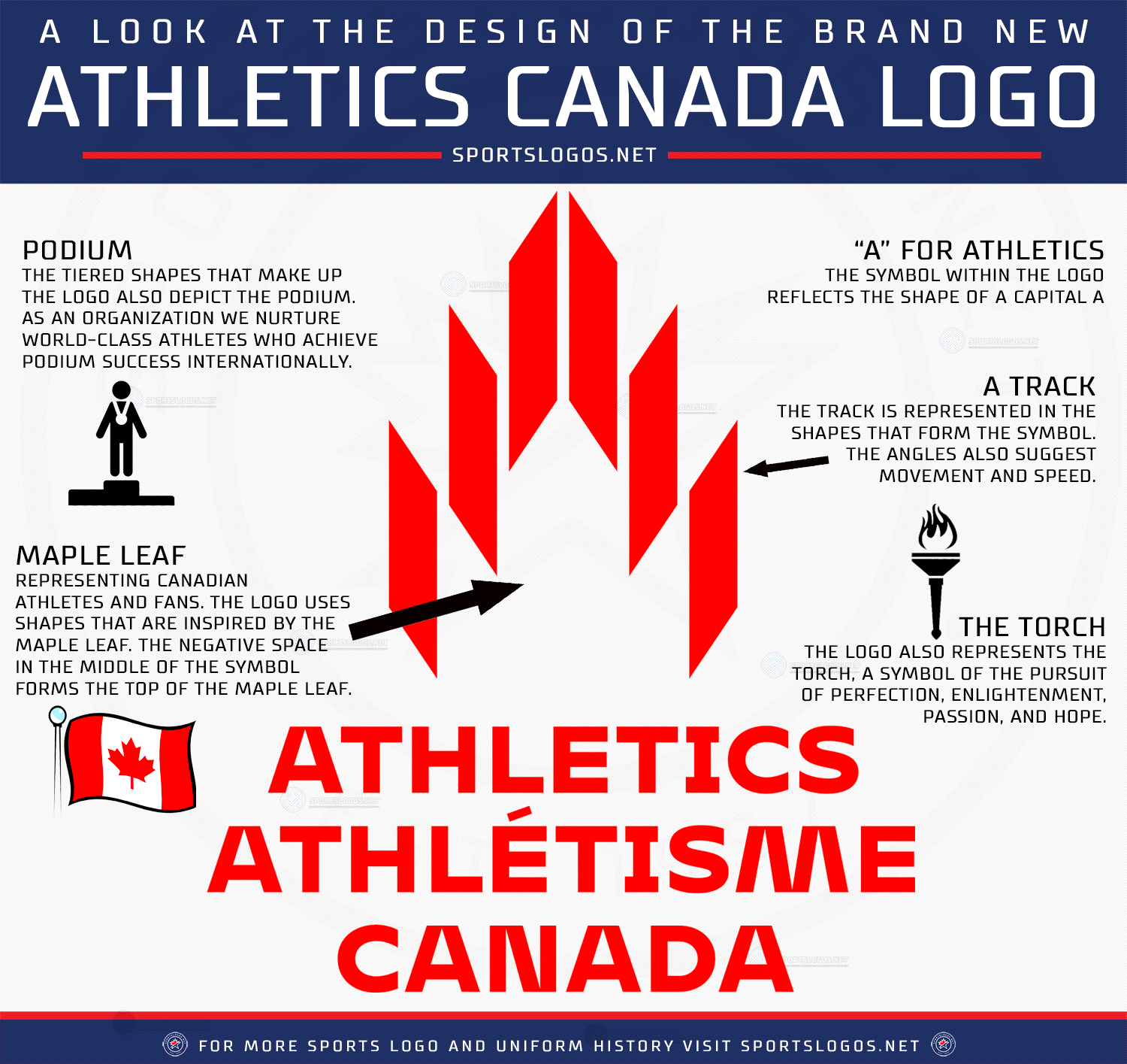 New Athletics Canada Logo Explained 2021 Sportslogsonet 