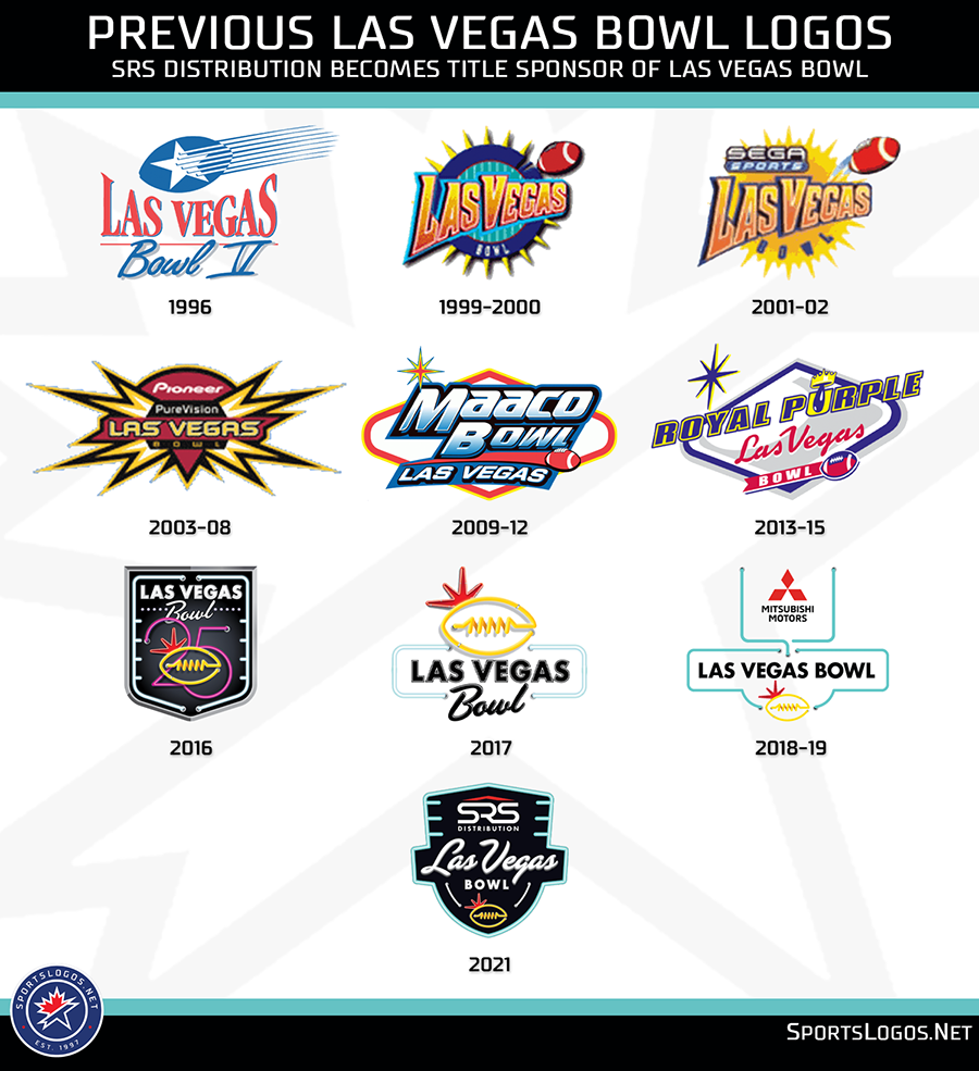 SRS Distribution New Title Sponsor Of Las Vegas Bowl