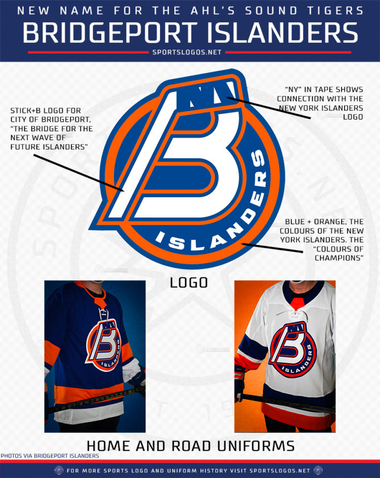 Bridgeport Islanders Reveal New Name, Logo, and Uniforms SportsLogos