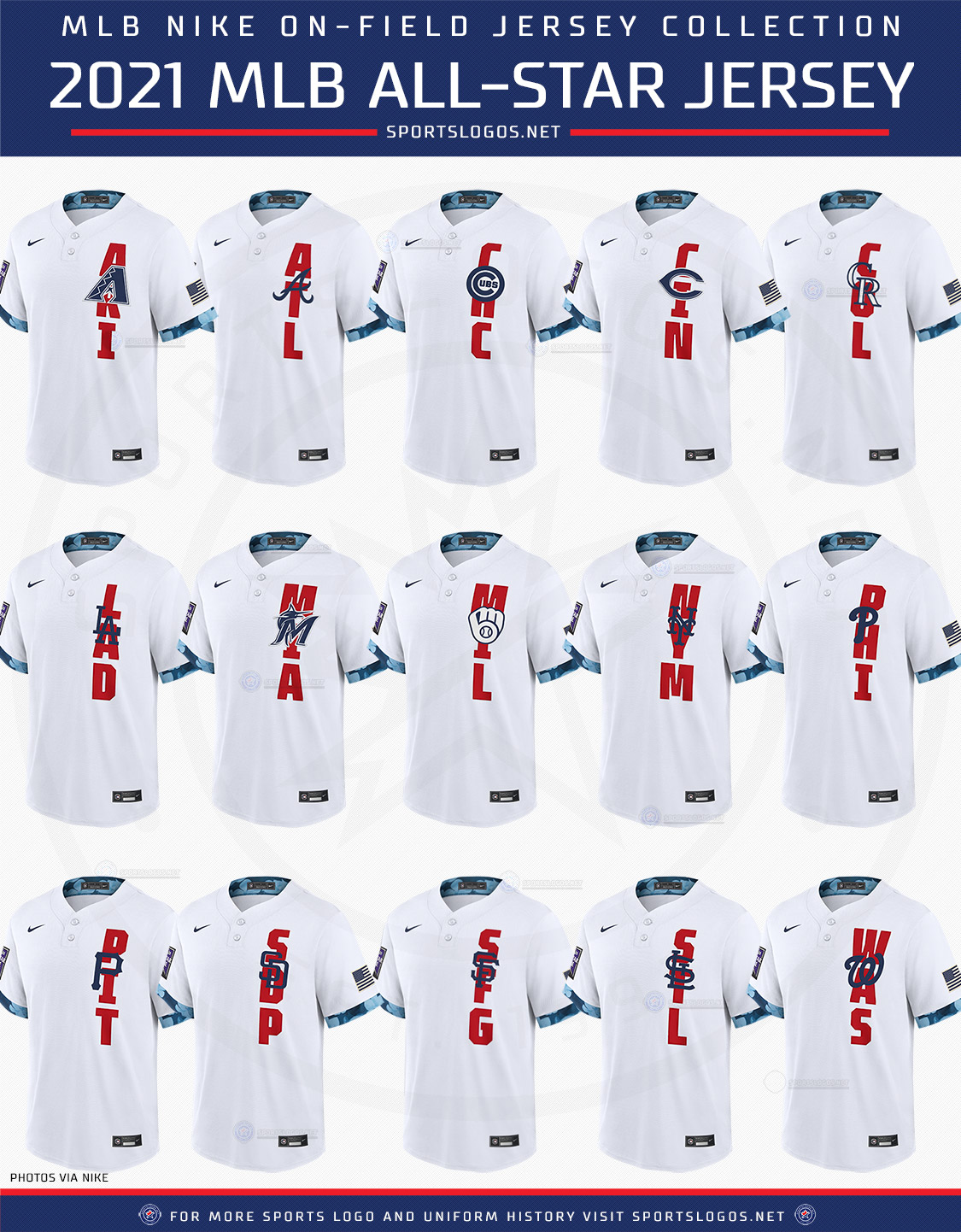 2021 MLB AllStar Game Uniforms Unveiled, Worn InGame for First Time