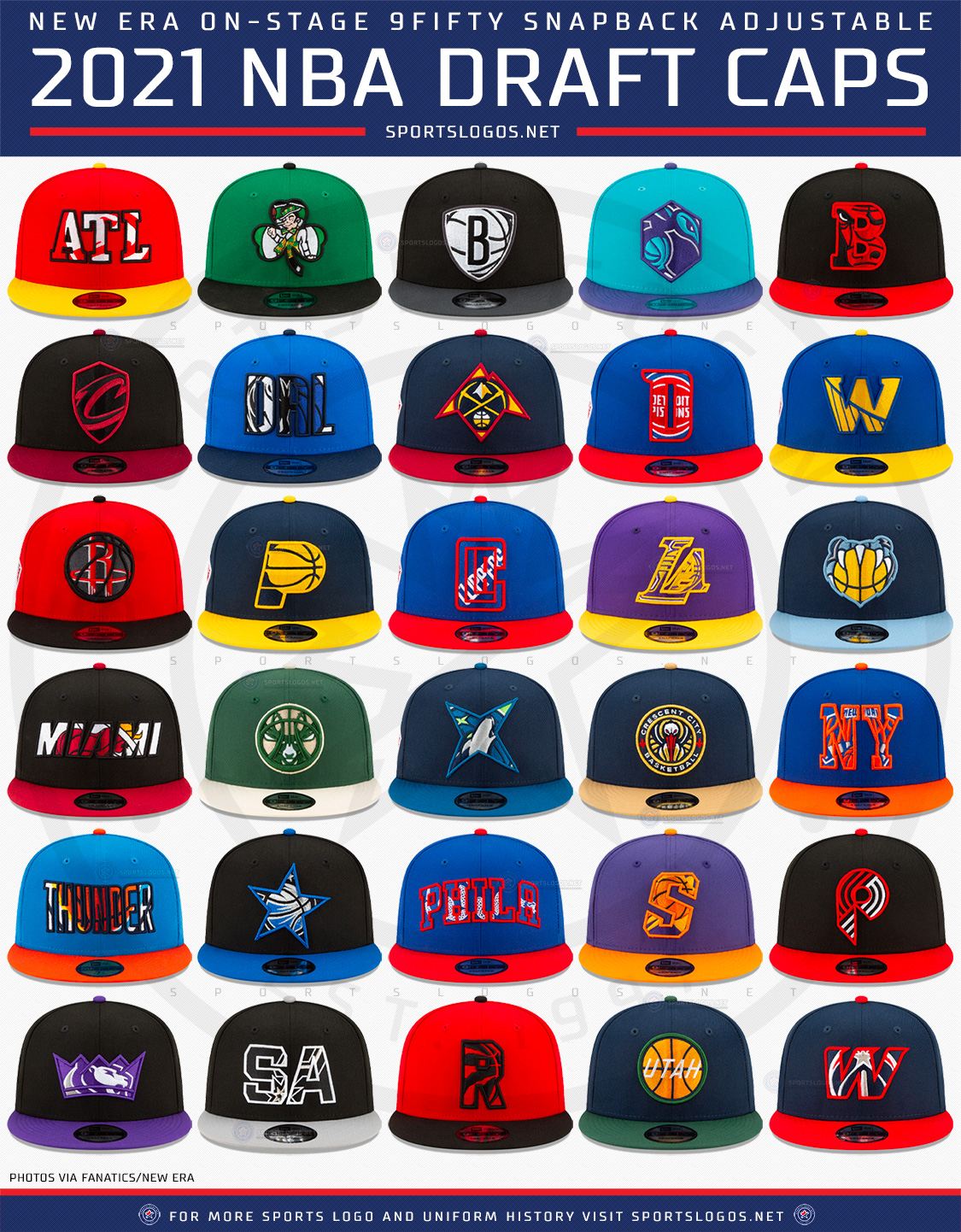 The 2021 NBA Draft “On-Stage” Cap Collection – SportsLogos.Net News