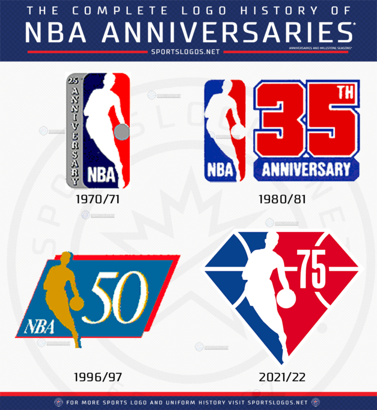 Nba Releases 75th Anniversary Logo For 2021 22 Season Sportslogosnet News 3439