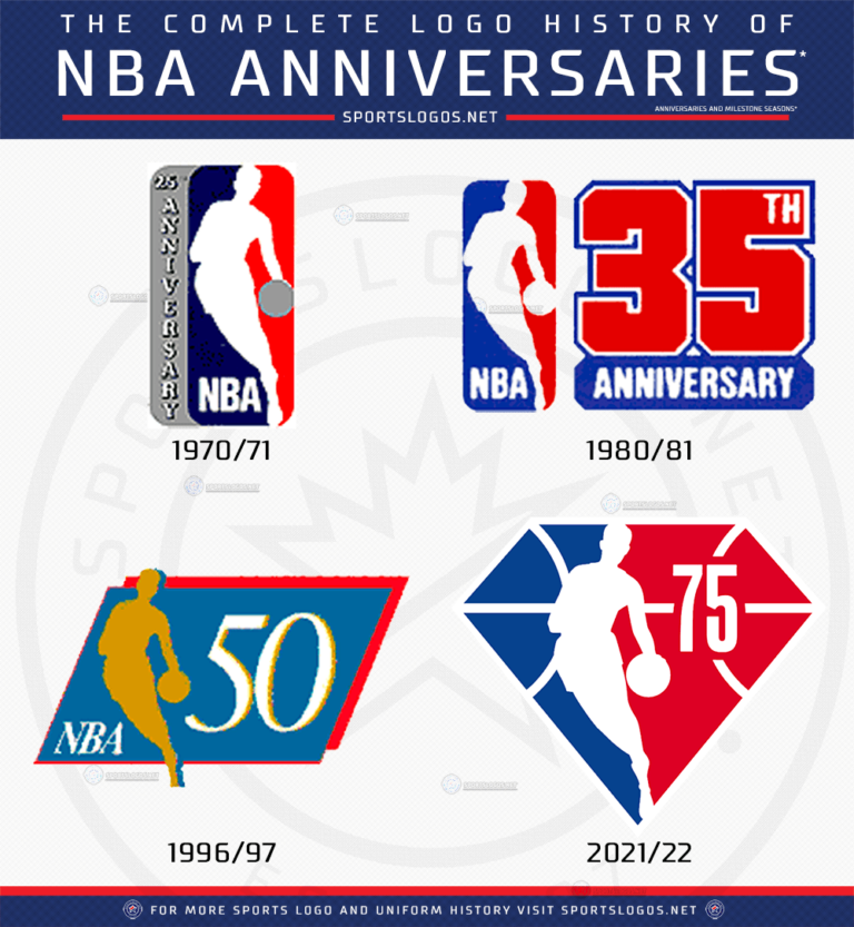 nba-releases-75th-anniversary-logo-for-2021-22-season-sportslogos-net