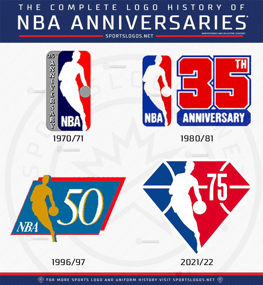nba 75th uniforms