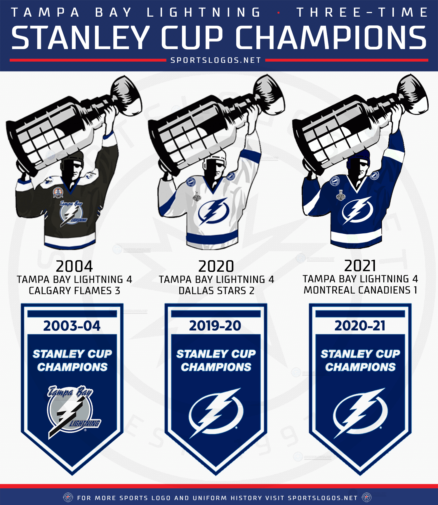 Graphic Every Stanley Cup Championship Clinching Uniform from 1918